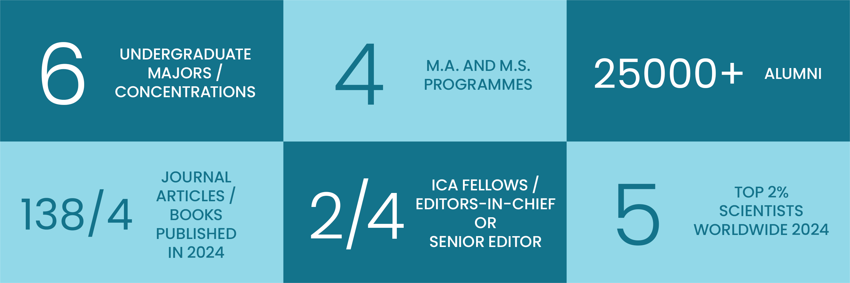 about-us-aem-website